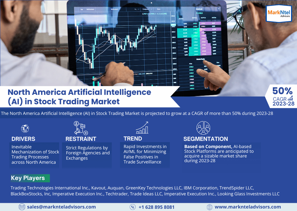 North America Artificial Intelligence (AI) in Stock Trading Market Analysis Competitive Landscape, Growth Factors, Revenue from 2023-2028