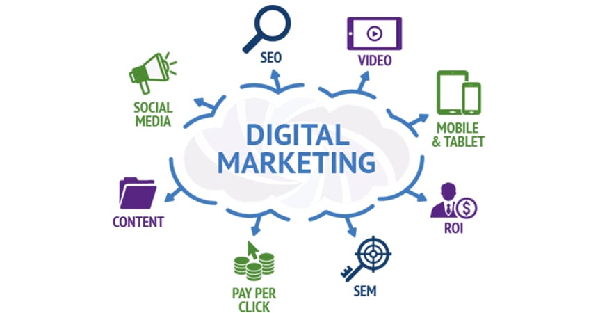 Boost Your Business with Effective Digital Marketing Services