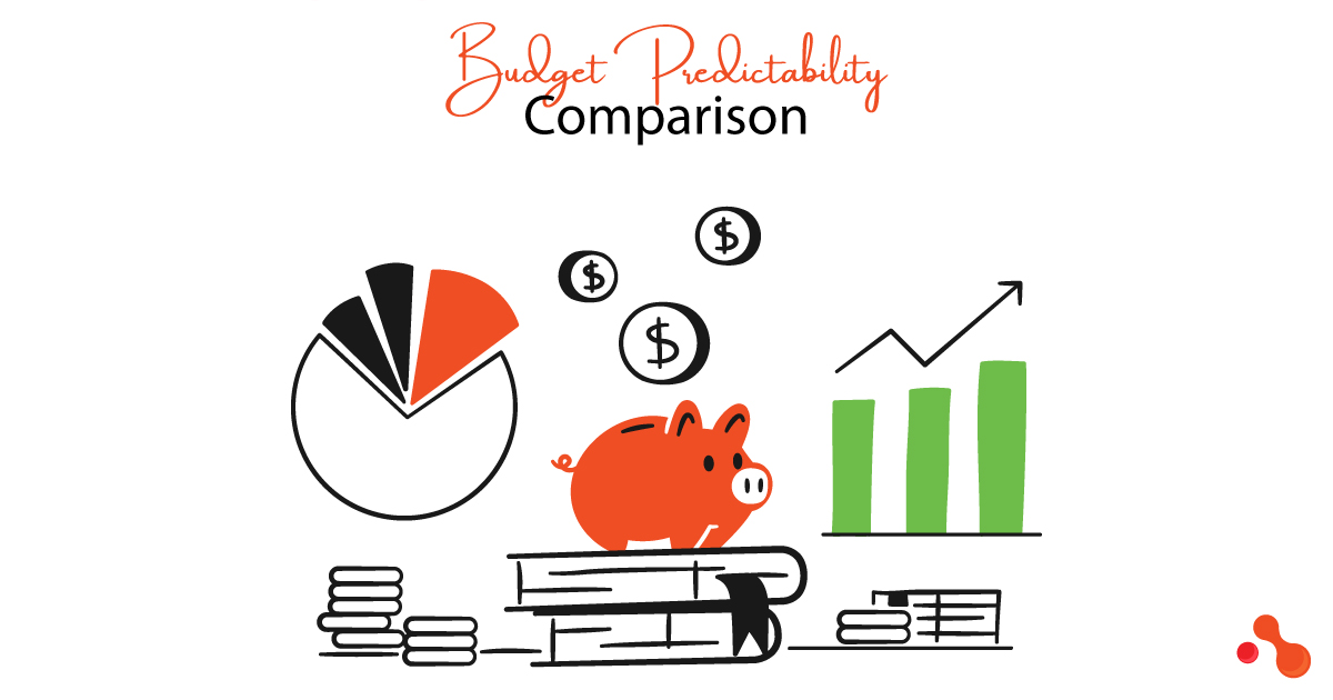 Comparing Budget Predictability – Development Team & Client