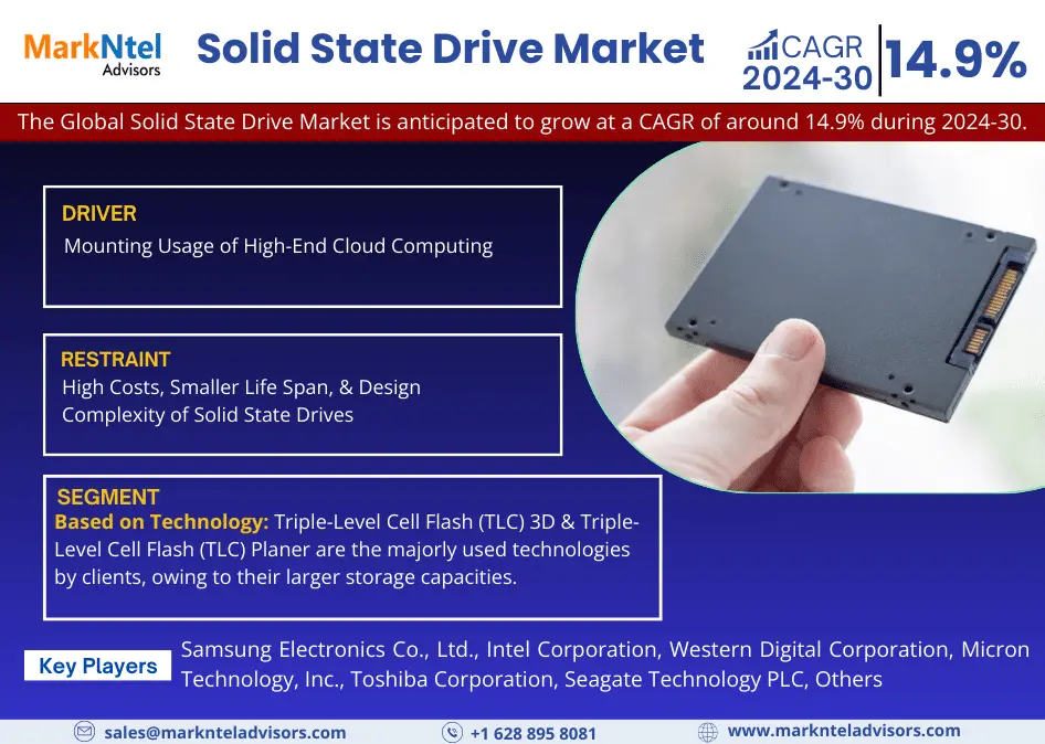 Solid State Drive Market Industry Analysis, Future Demand Projections, and Forecasts Until 2030