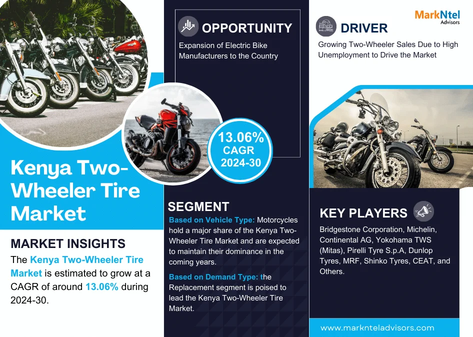 Kenya Two-Wheeler Tire Market Competitive Landscape: Growth Drivers, Revenue Analysis by 2030