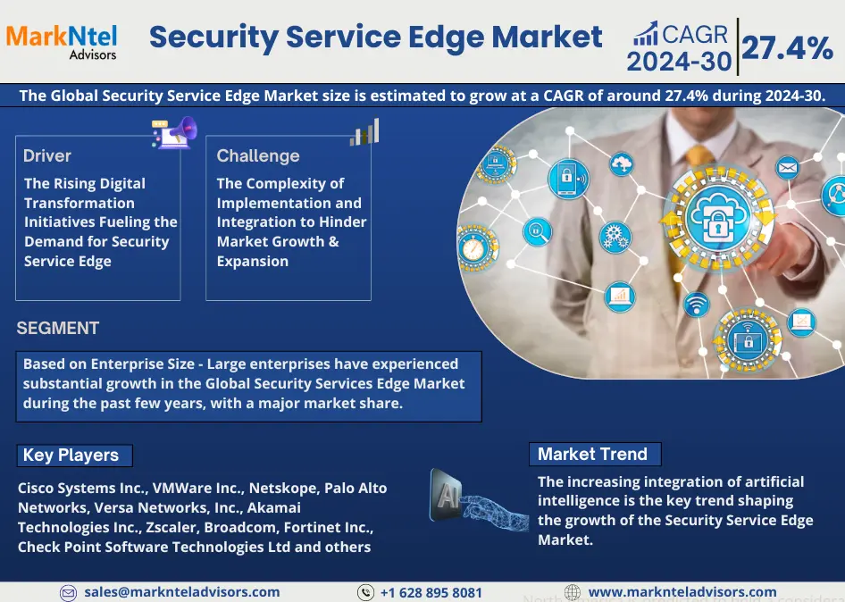 Security Service Edge Market Report 2024-2030: Growth Trends, Demand Insights, and Competitive Landscape