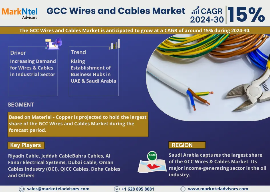 GCC Wires and Cables Market 2024 Strategy Unveiled: Top Business Tactics, Growth Factors, and Healthy CAGR Across Industry Segments