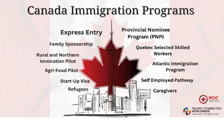 Canada-Immigration-programs