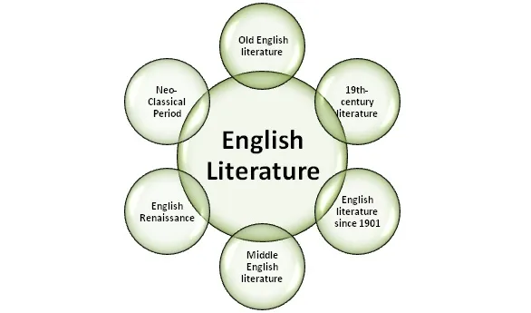 dissertation topics in english literature