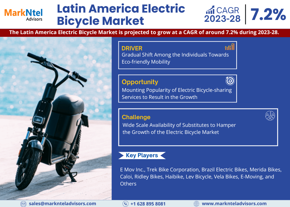 Latin America Electric Bicycle Market Report 2028: Analysis of Market Size, CAGR, Profitable Segments, and Leading Regions
