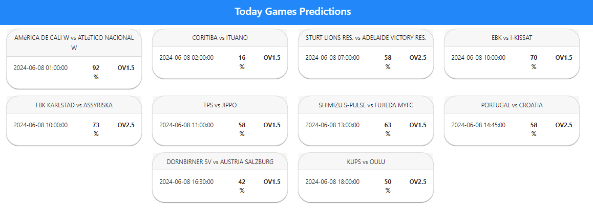 Today Games Predictions App: Accurate Betting Tips | Tipspesa