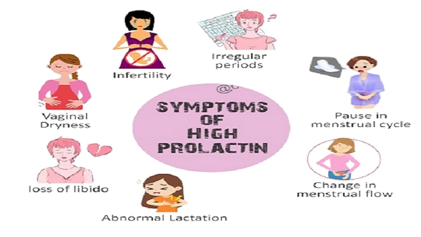 Signs of Elevated Prolactin Levels That Every Woman Should Be Aware of 
