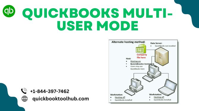 quickbooks Multiusers Mode