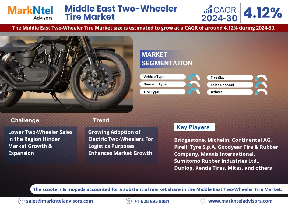 Middle East Two-Wheeler Tire Market Industry Analysis, Future Demand Projections, and Forecasts Until 2030