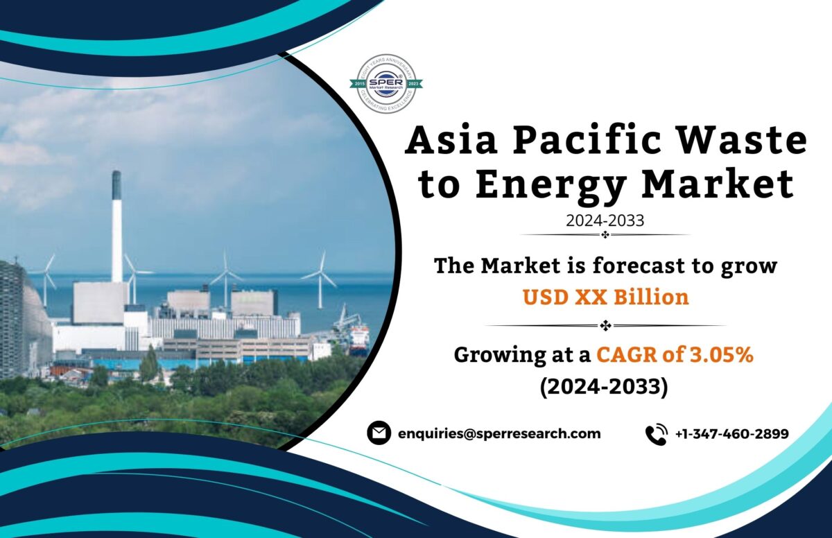 Asia Pacific Waste to Energy Market Growth and Share, Rising Trends, Revenue, CAGR Status, Challenges, Future Opportunities and Forecast Analysis 2033