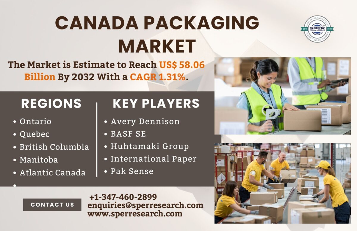 Canada Packaging Market Size, Share, Rising Trends, Key Manufactures and Future Opportunities 2033: SPER Market Research