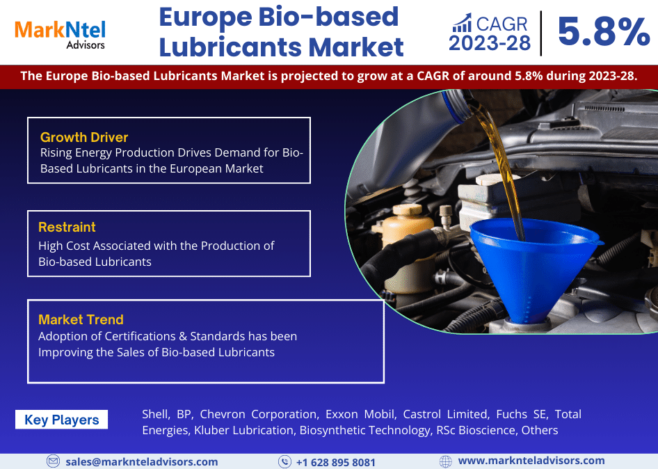Europe Bio-based Lubricants Market Thrives, Anticipates 5.8% CAGR Growth by 2028