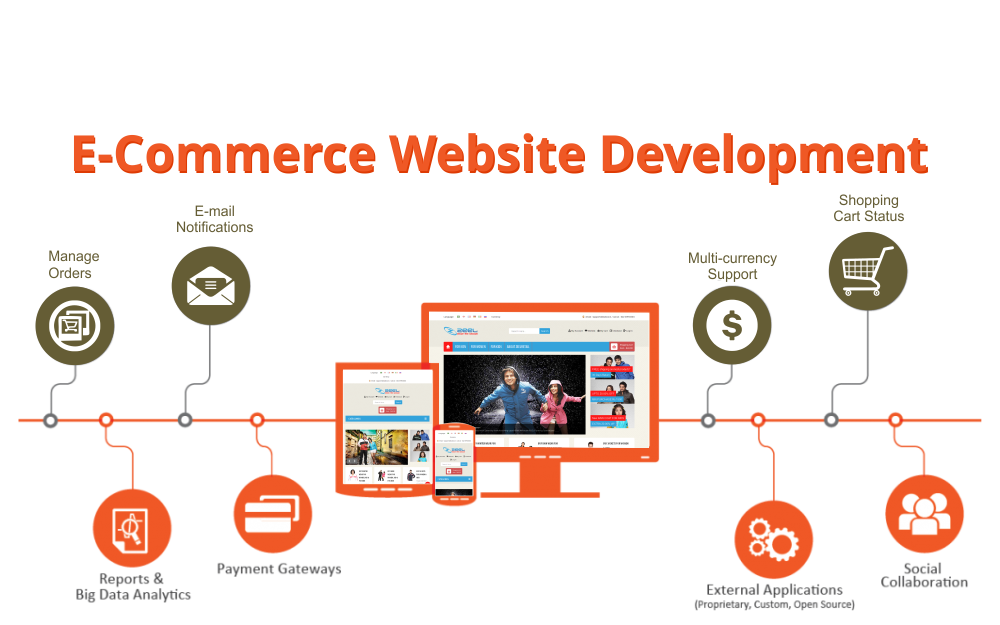 E_Commerce website develment
