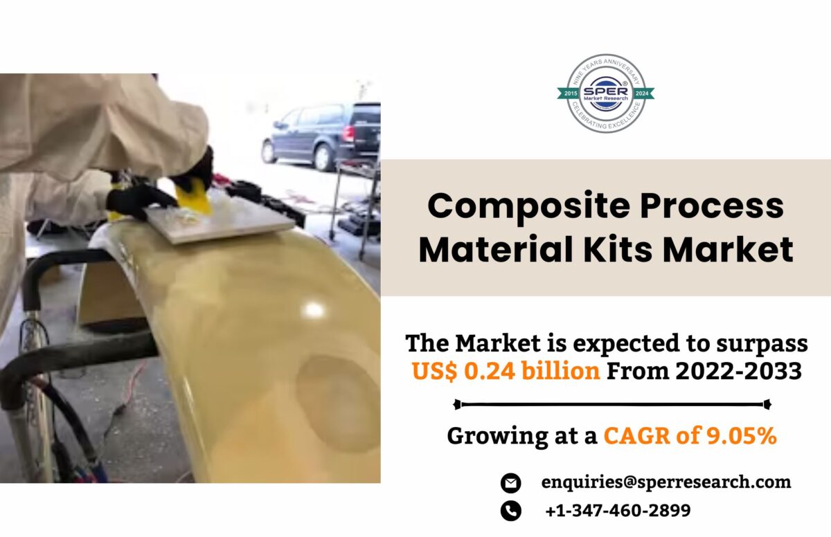 Composite Process Material Kits Market Trends and Size, Revenue, Industry Share, Key Manufacturers, Challenges, Future Opportunities and Forecast 2022-2033