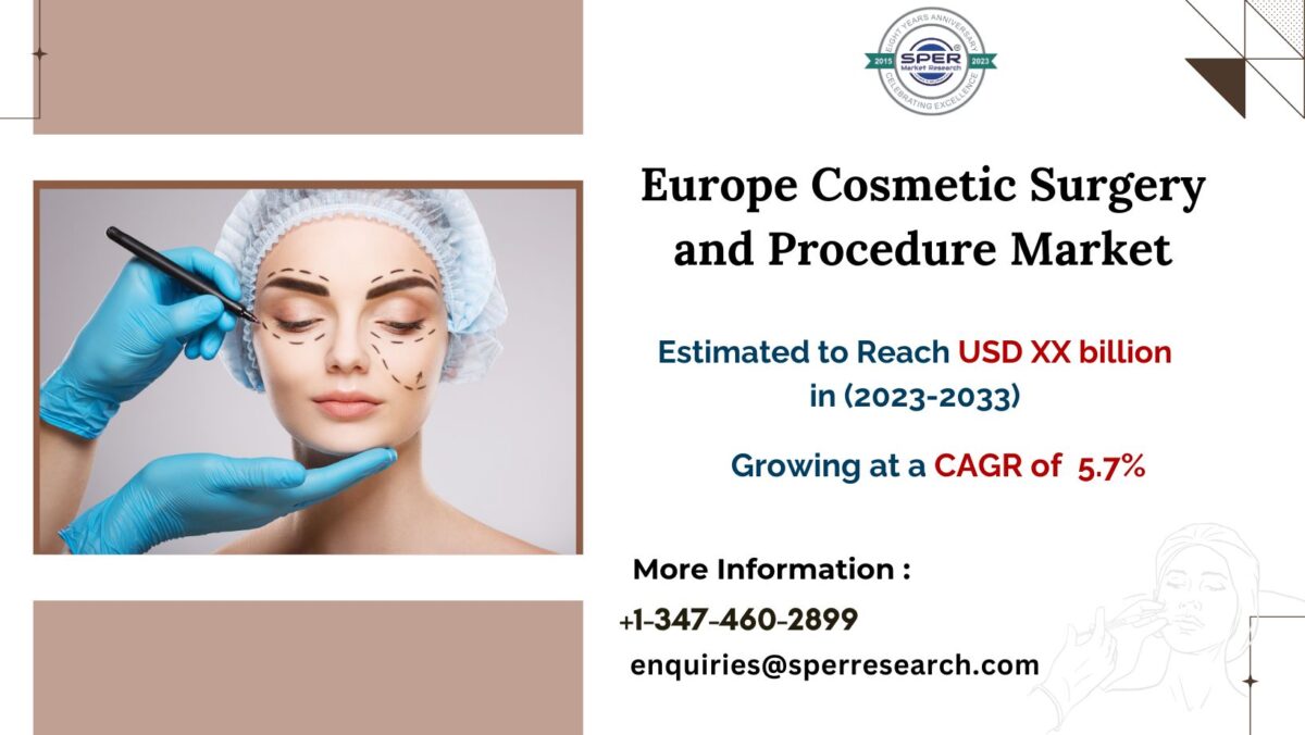 Europe Cosmetic Surgery Market Growth, Size-Share, Revenue, Key Players, Industry Trends, Business Challenges and Forecast 2033: SPER Market Research