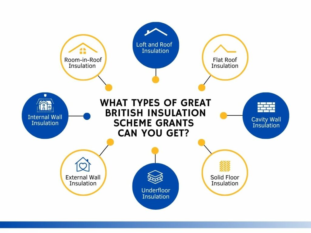 The Great British Insulation Scheme (GBIS): A Comprehensive Guide to Energy Efficiency and Home Improvement