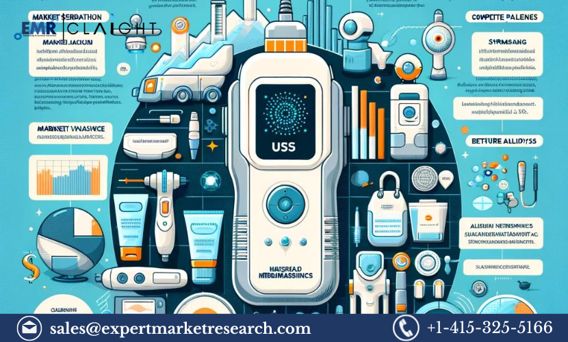 Microdermabrasion Devices Market