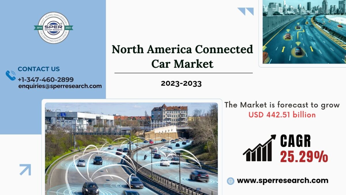 North America Connected Car Industry Growth, Share, Rising Trends, CAGR Status, Business Opportunities and Future Outlook 2033: SPER Market Research