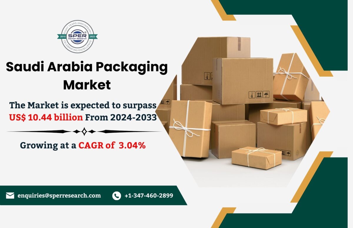 Saudi Arabia Packaging Market is likely to Reach over USD 10.44 billion with a 3.04% CAGR Annualized Growth Rate by 2033: SPER Market Research