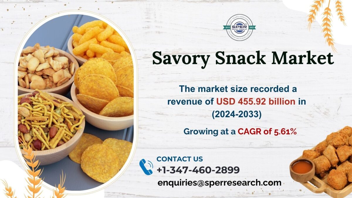 Global Savory Snack Market Size, Revenue, Share, Growth Strategy, Industry Trends, CAGR Status, Future Opportunities and Forecast 2033: SPER Market Research