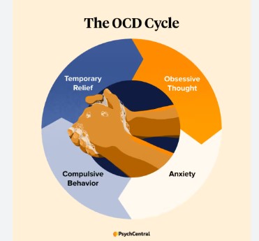 Finding the Best OCD Specialist Near Me: A Comprehensive Guide