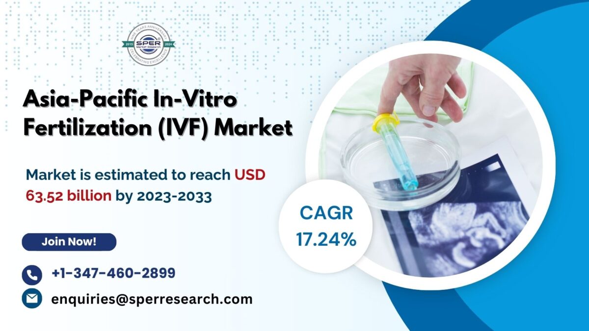 Asia-Pacific In-Vitro Fertilization (IVF) Market Trends, Industry Size, Revenue, Growth Drivers, Opportunities, and Challenges up to 2033 by SPER Market Research