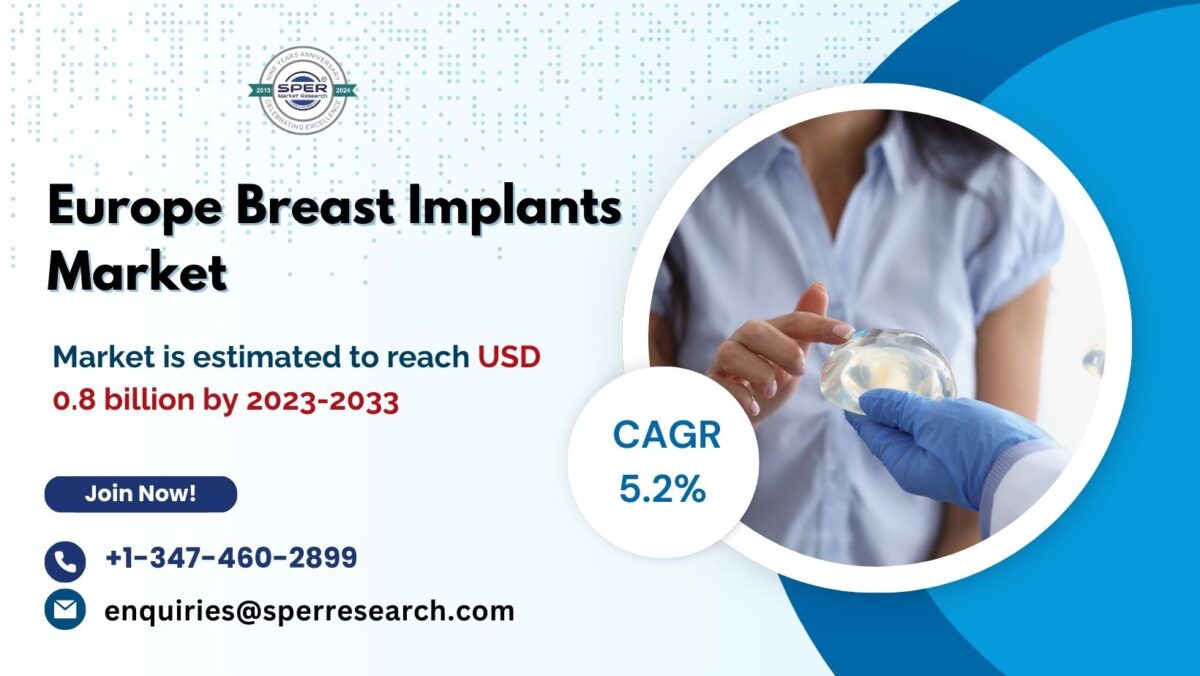 Europe Breast Implants Market Revenue, Share, Growth Drivers, Emerging Trends, Opportunities, and Business Challenges 2033 by SPER Market Research