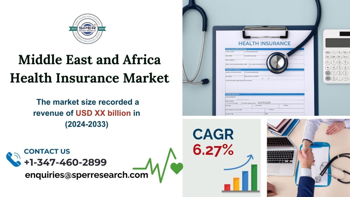 Middle East Health Insurance Market Overview, Including Size, Share, Growth Strategies, Revenue and Trends Analysis for 2033 by SPER Market Research