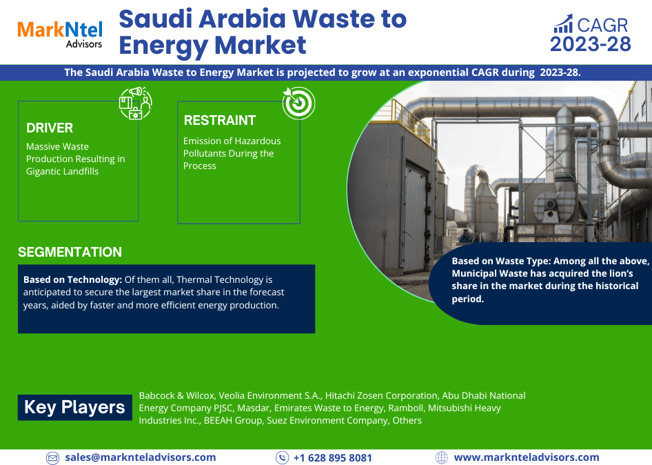 Saudi Arabia Waste to Energy Market Growth, Share, Size, Analysis, Report and Forecast 2028