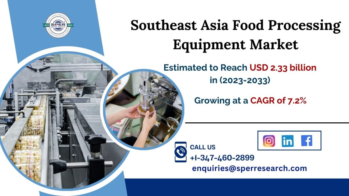 Southeast Asia Food Processing Machinery Market  Projected Worth is USD 2.33 Billion by 2033, with an Estimated CAGR of 7.2% | SPER Market Research