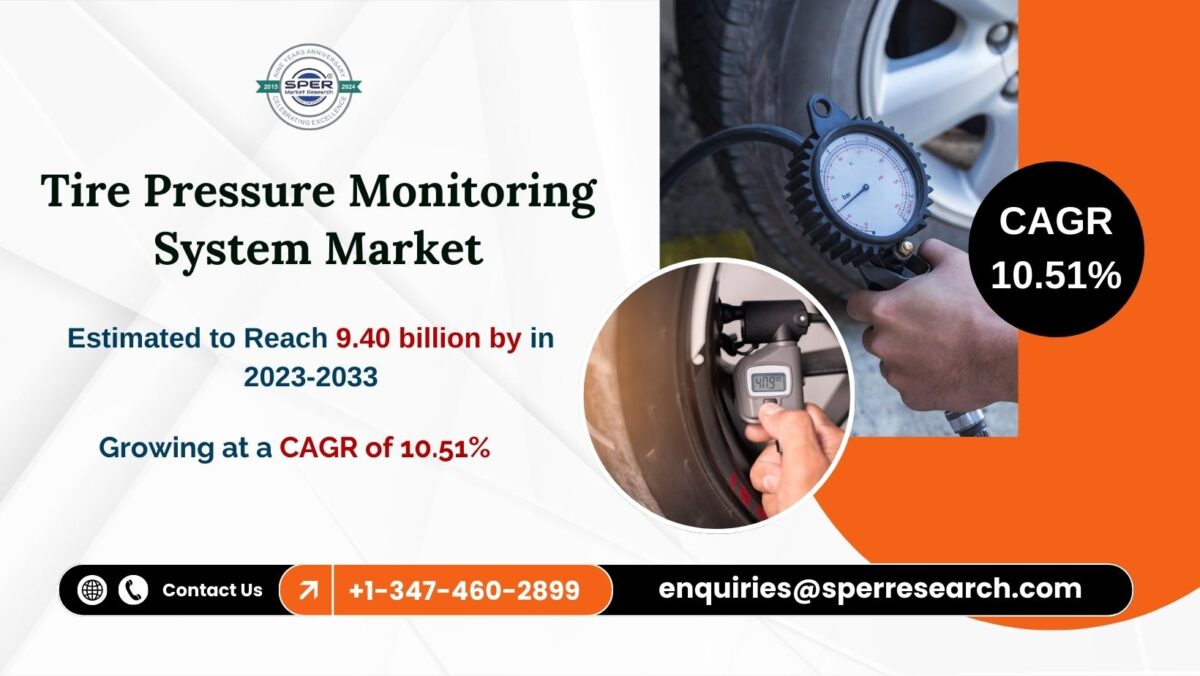 Automotive Tire Pressure Monitoring System Market expected to reach USD 9.40 billion by 2033, surging at a CAGR of 10.51%: SPER Market Research