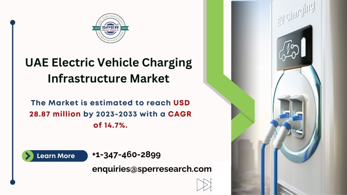 UAE Electric Vehicle Charging Station Market Growth, Revenue, Opportunities and Forecast to 2033 – SPER Market Research