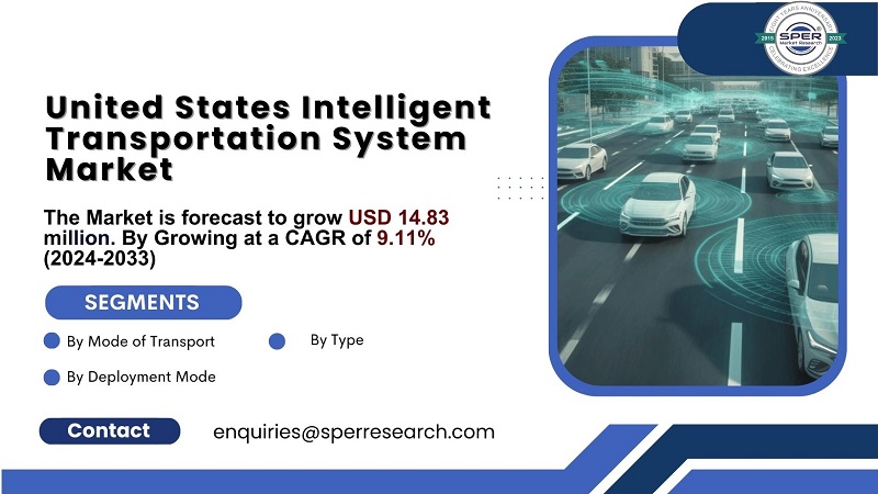 USA Intelligent Transportation System Market Growth and Size, Revenue, CAGR Status, Scope, Challenges, Future Opportunities and Forecast Analysis till 2033: SPER Market Research