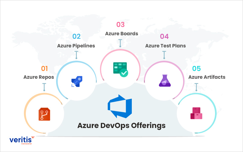 Azure DevOps Training in Hyderabad