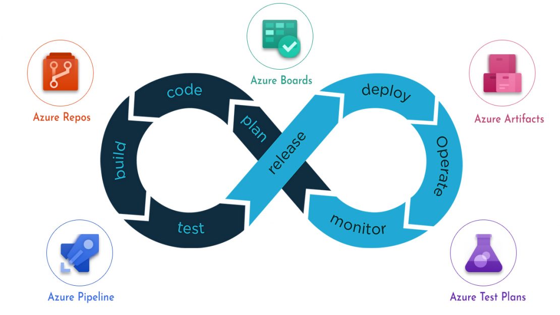 AWS DevOps Training in Hyderabad