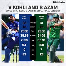 Babar Azam Beats Virat Kohli to Fastest 30 List-A Centuries