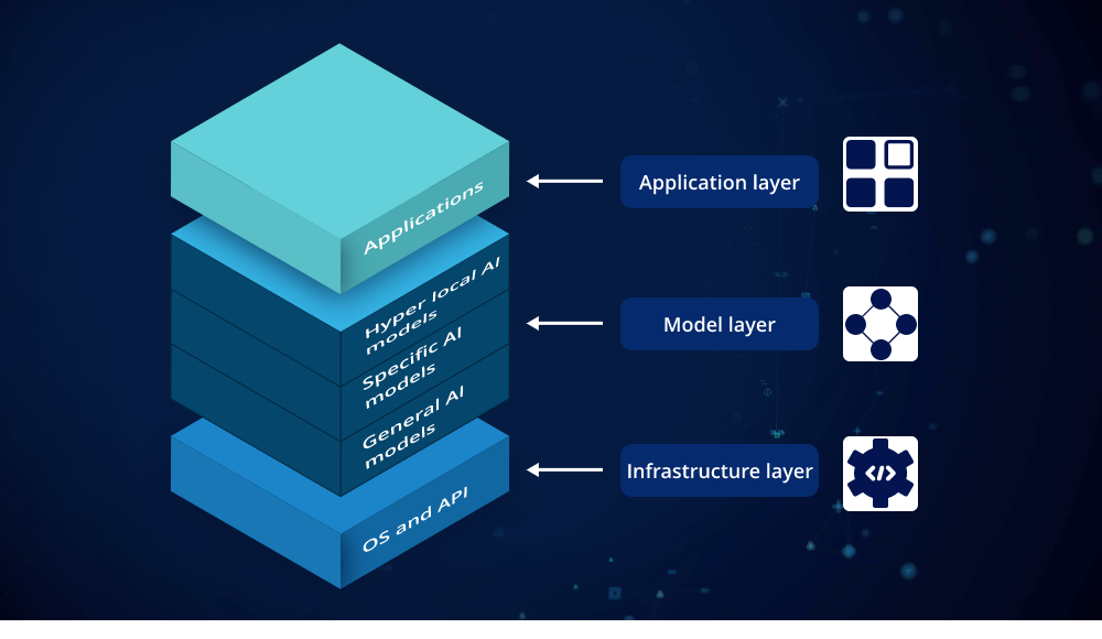 What Is a Tech Stack?