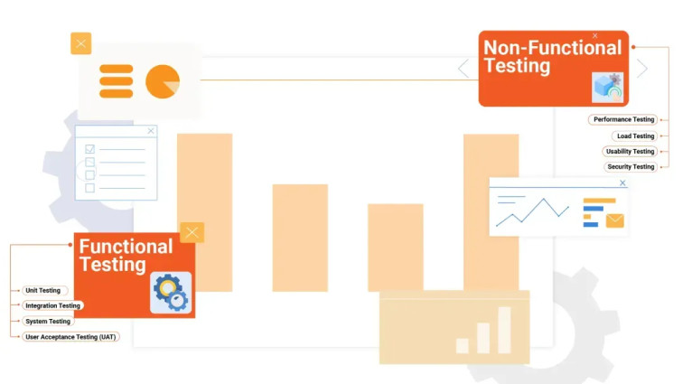 A Comparative Analysis of Functional and Non-Functional Testing