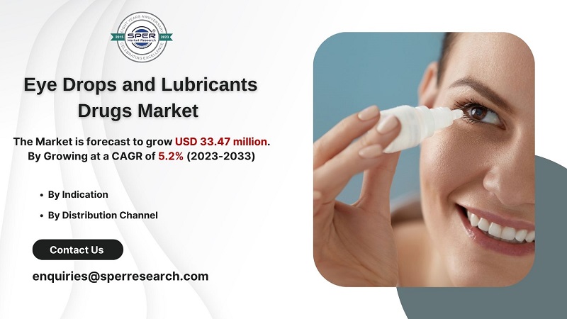 Eye Drops and Lubricants Market Growth and Share, Revenue, Rising Trends, Demand, CAGR Status, Challenges, Future Opportunities and Forecast till 2033: SPER Market Research