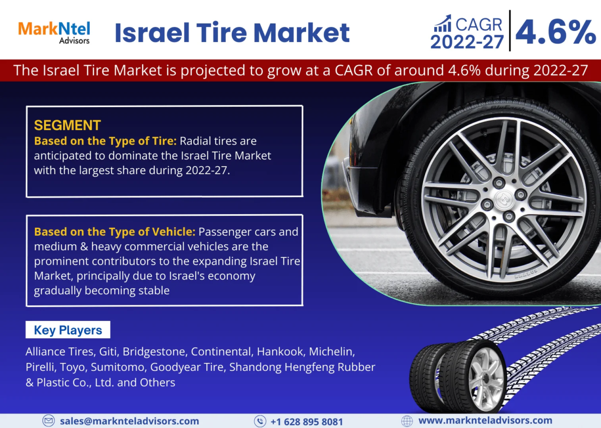 Israel Tire Market Dynamics: Comprehensive Report on Growth and Segmentation for 2022-2027