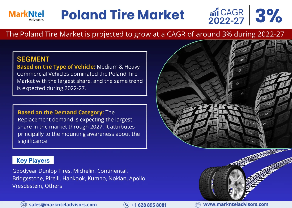 Unlocking Potential: Poland Tire Market Growth and Trends Analysis for 2027