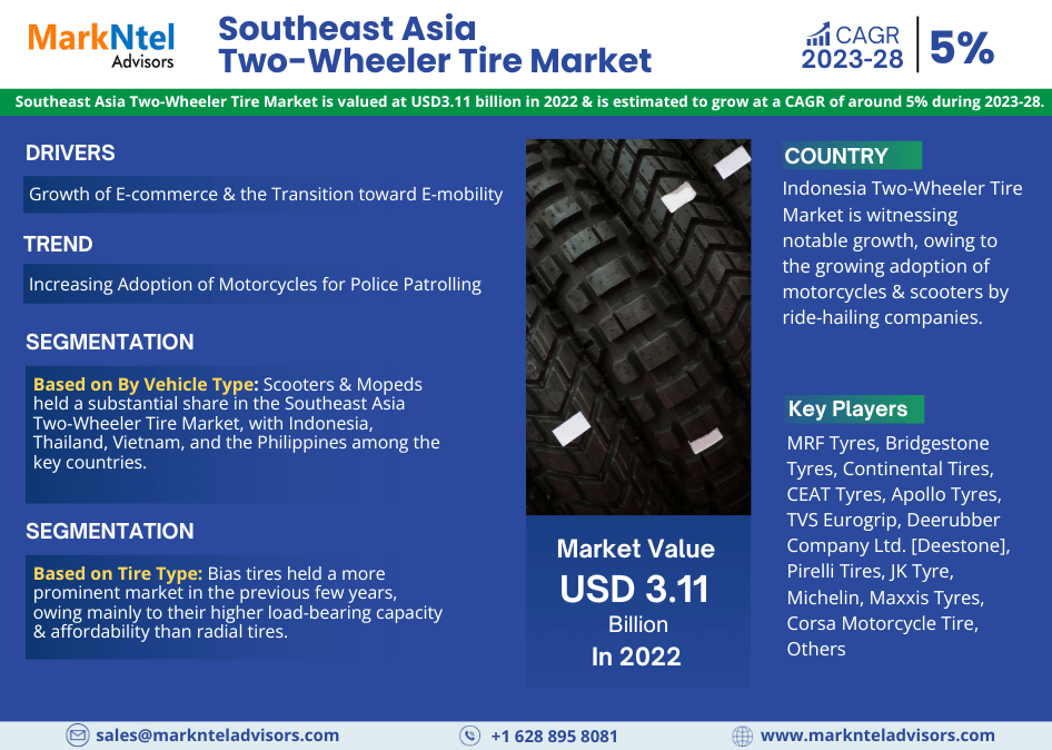 Southeast Asia Two-Wheeler Tire Market Growth Analysis: Key Drivers and Industry Trends from 2023 to 2028