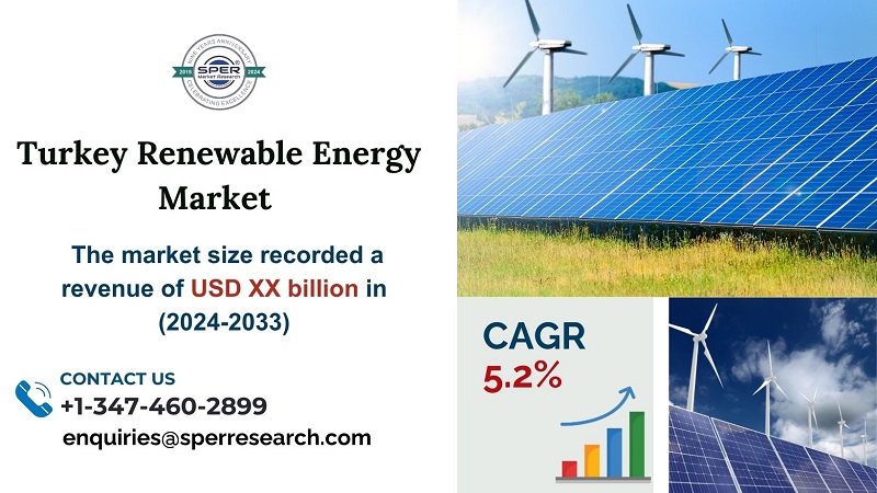 Turkey Renewable Energy Market