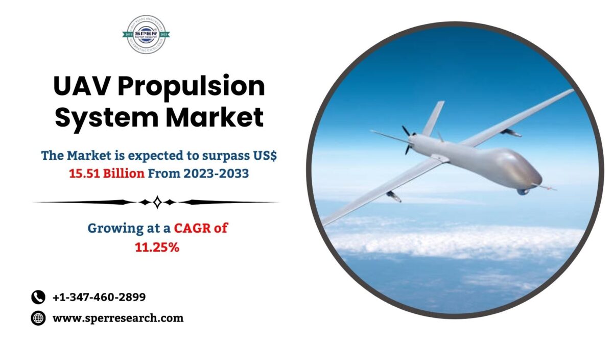 UAV Propulsion System Market