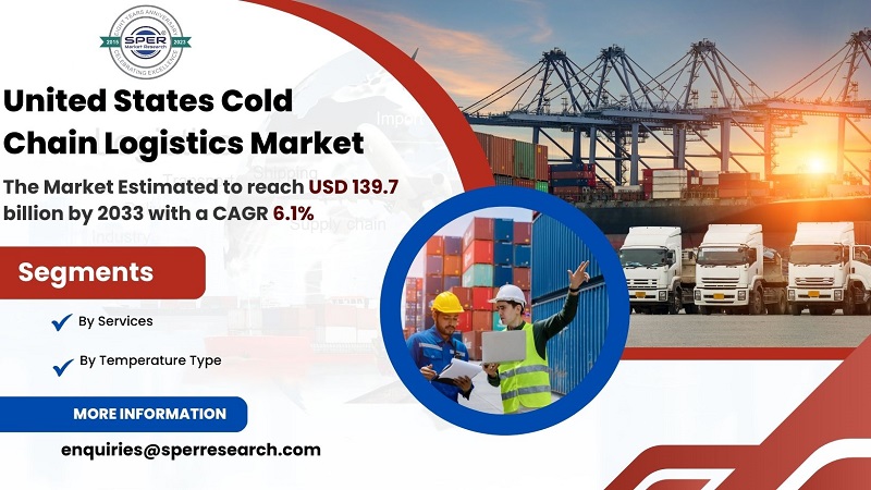 US Third Party Logistics Market Growth 2024, Revenue, Rising Trends, CAGR Status, Challenges, Future Opportunities and Forecast till 2033: SPER Market Research