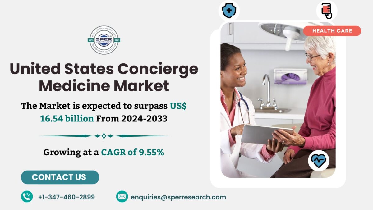 United States Concierge Medicine Market