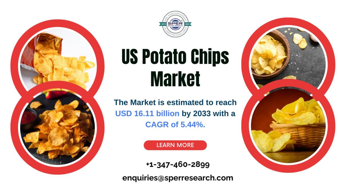 United States Potato Snacks Market Predicted to Reach USD 16.11 Billion by 2033, Growing at a CAGR of 5.44% per SPER Market Research