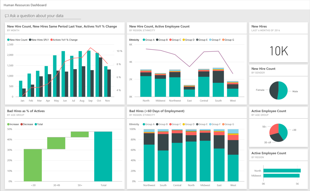 Power BI report samples