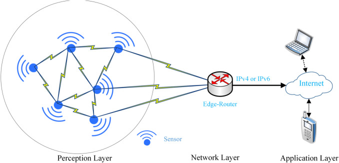 Discover Next-Generation Networking Solutions with Top Paragon Resources